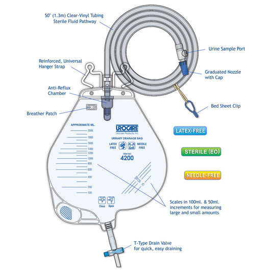Urocare Urinary Drain Bag