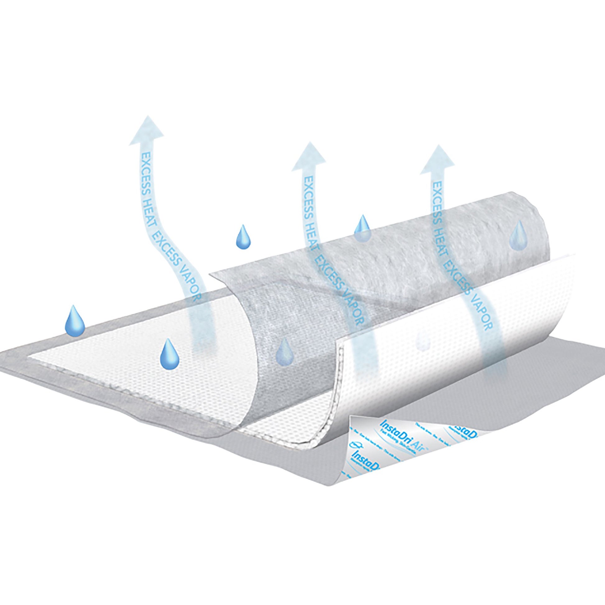 Tena InstaDri Air™ Underpad, 30 x 36 Inch