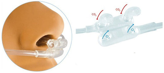Flexicare ETCO2 Nasal Sampling Cannula with O2